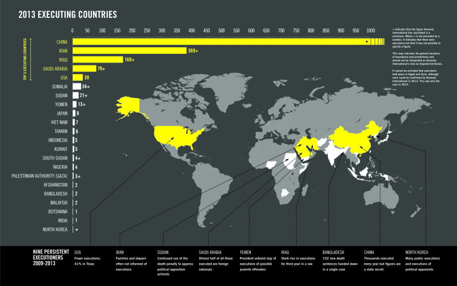 amnesty international