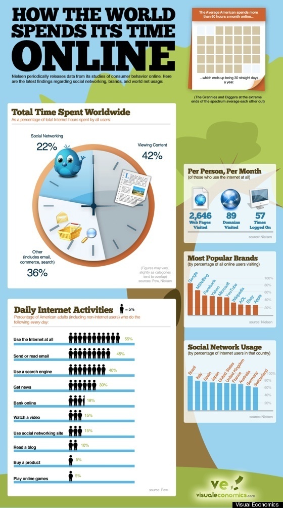 Time Use - Our World in Data