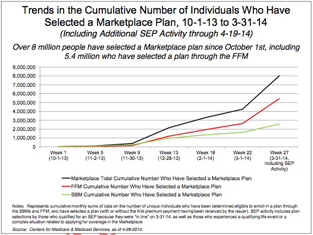 obamacare enrollment report