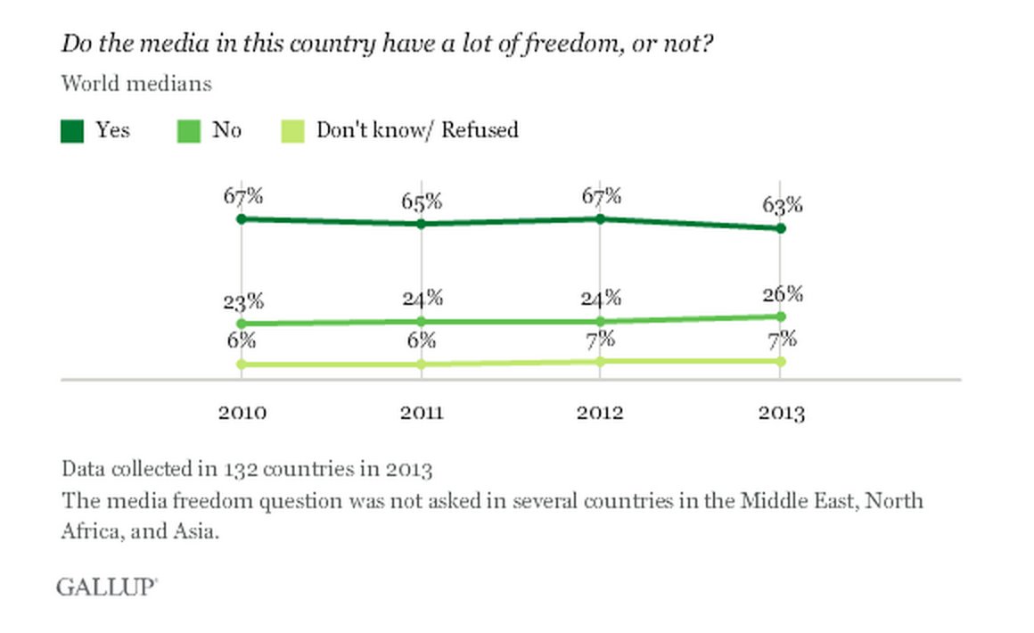 media freedom