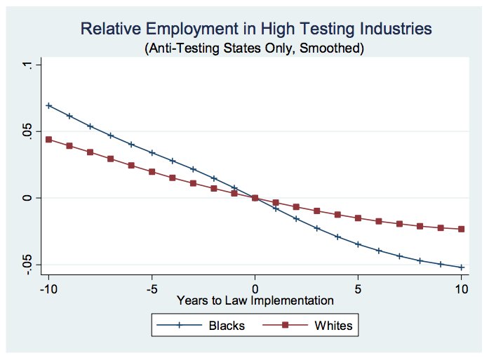 anti testing