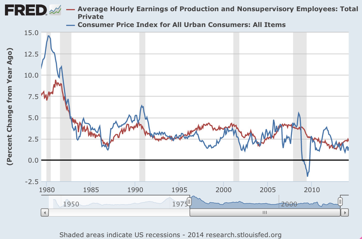 wages