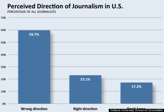 journalism study