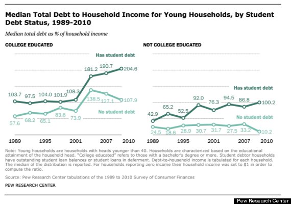 debt to income