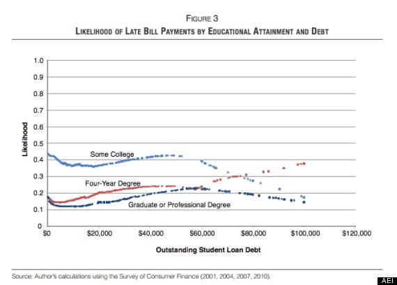 aie late payments