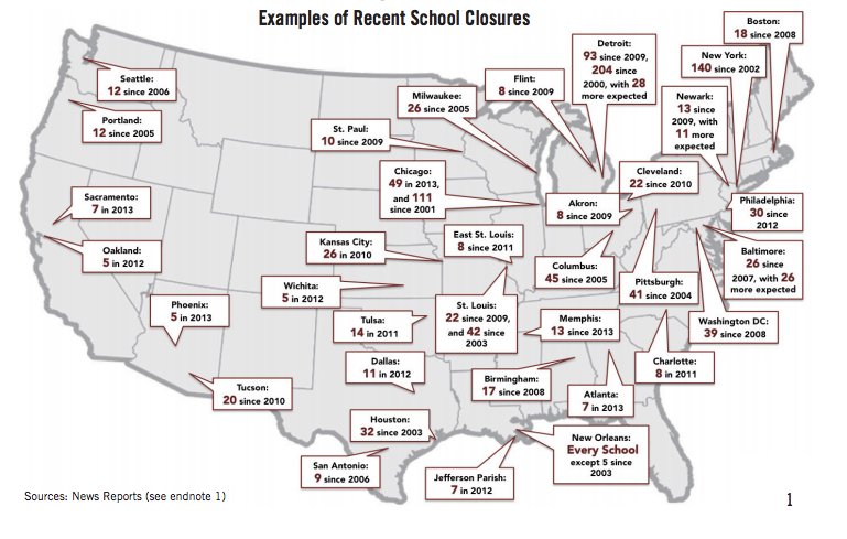 school closures