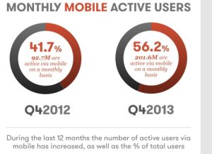 mobile google plus chart