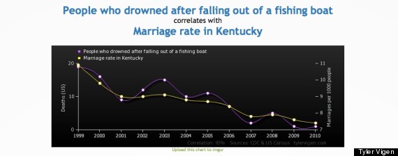 marriage rate kentucky