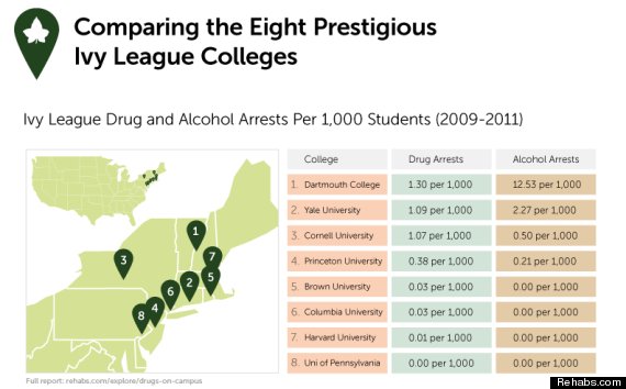ivy league drinking