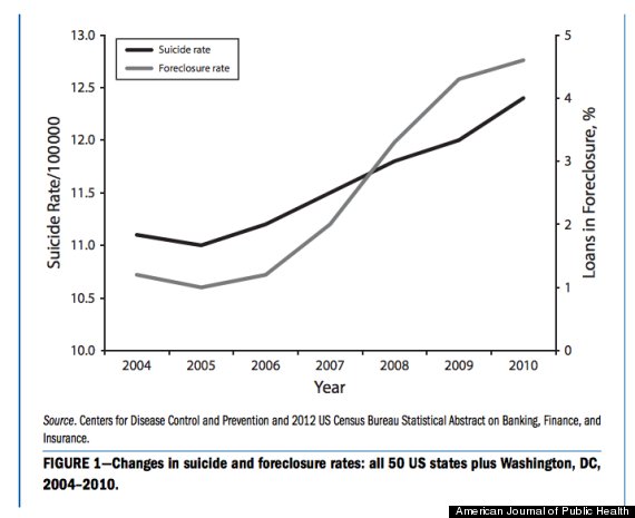 foreclosures