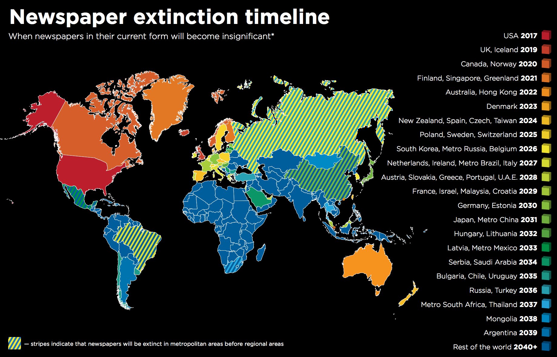 newspaper extinction