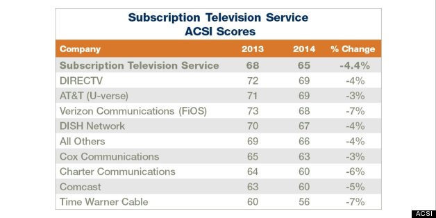 subtvservice