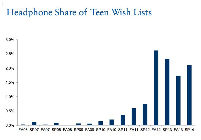 Why Fancy Headphones Got So Incredibly Popular HuffPost Impact