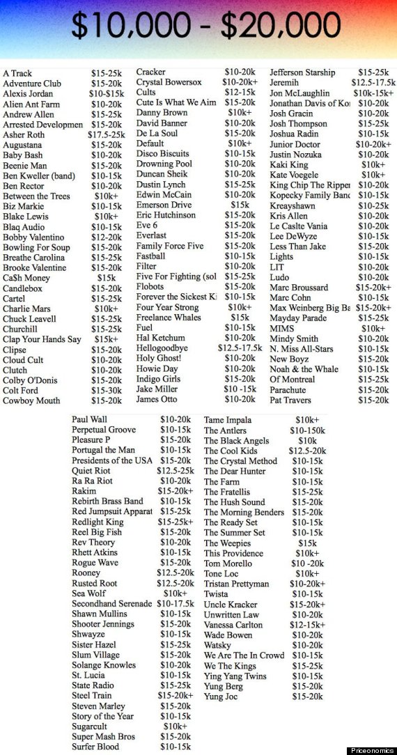 uk artist booking prices