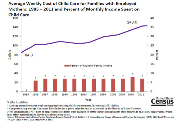 child care costs