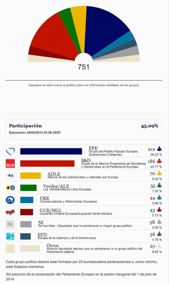 parlamento europeo