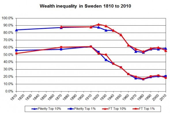 sweden inequality