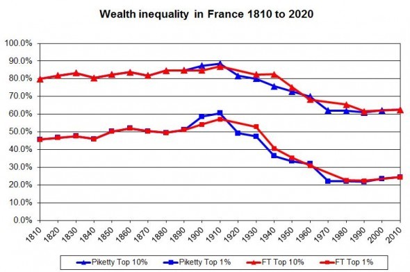 france inequality