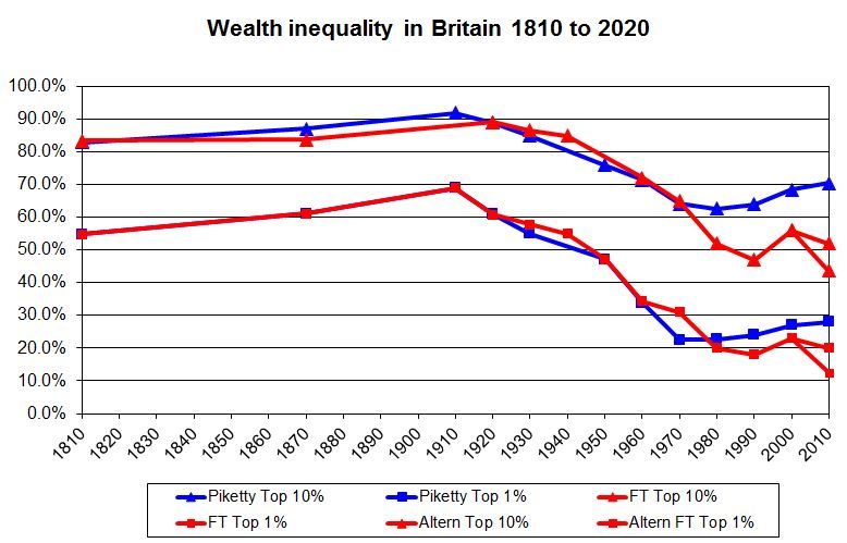 uk inequality