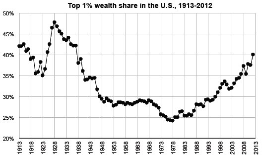 capital in the twenty first century