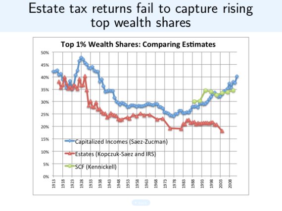 estate tax returns