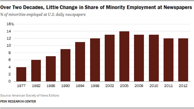 minority employment