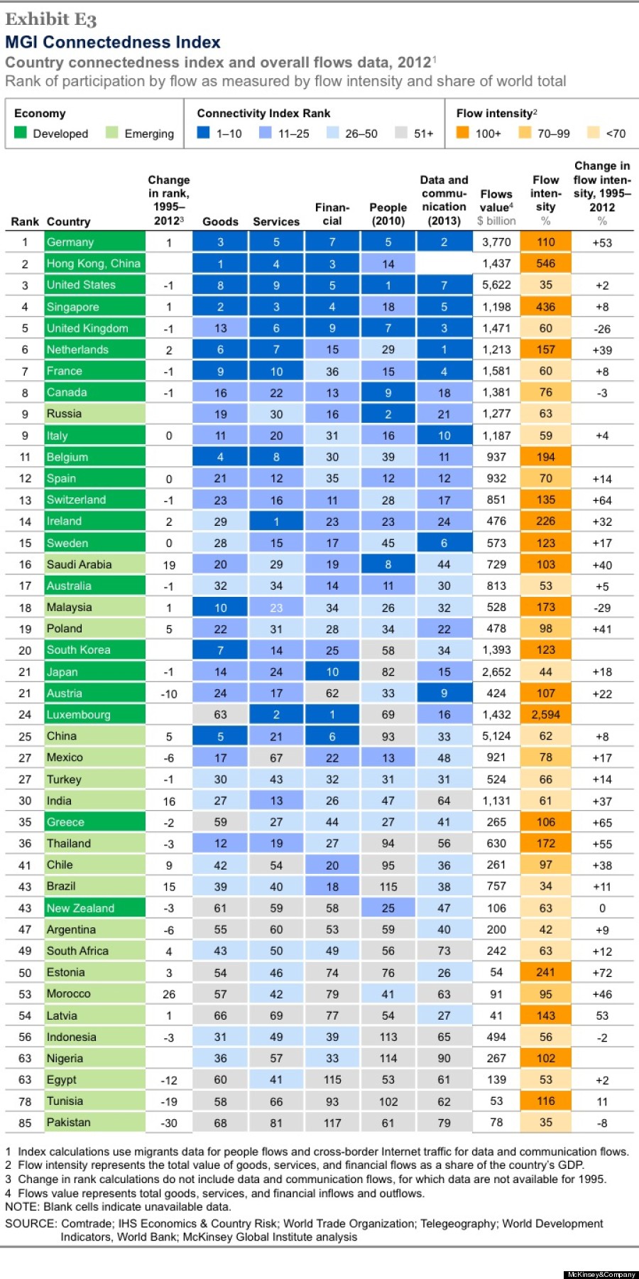 global cities connectedness index