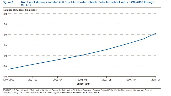 charterschool2