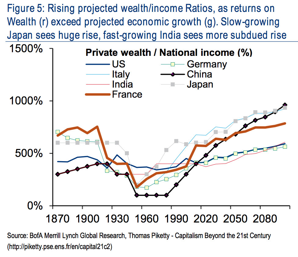 merrill wealth