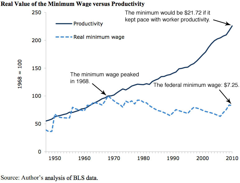 amazing chart