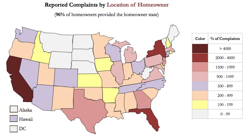 homeowner complaints