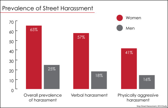 street harassment