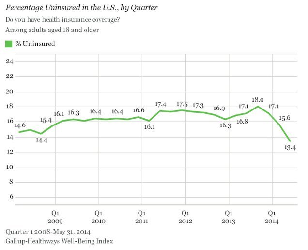 insured rate