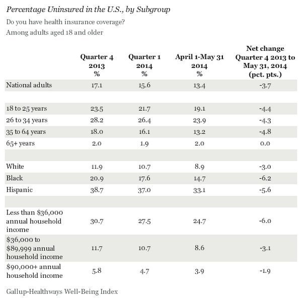 demographics