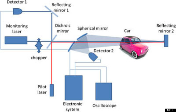 laser alcohol cars