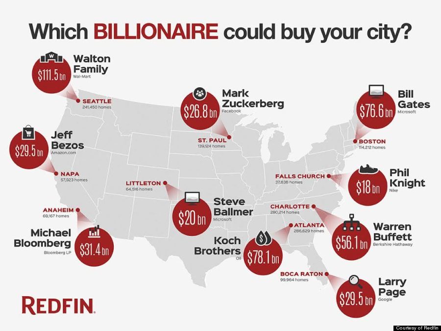 billionaire