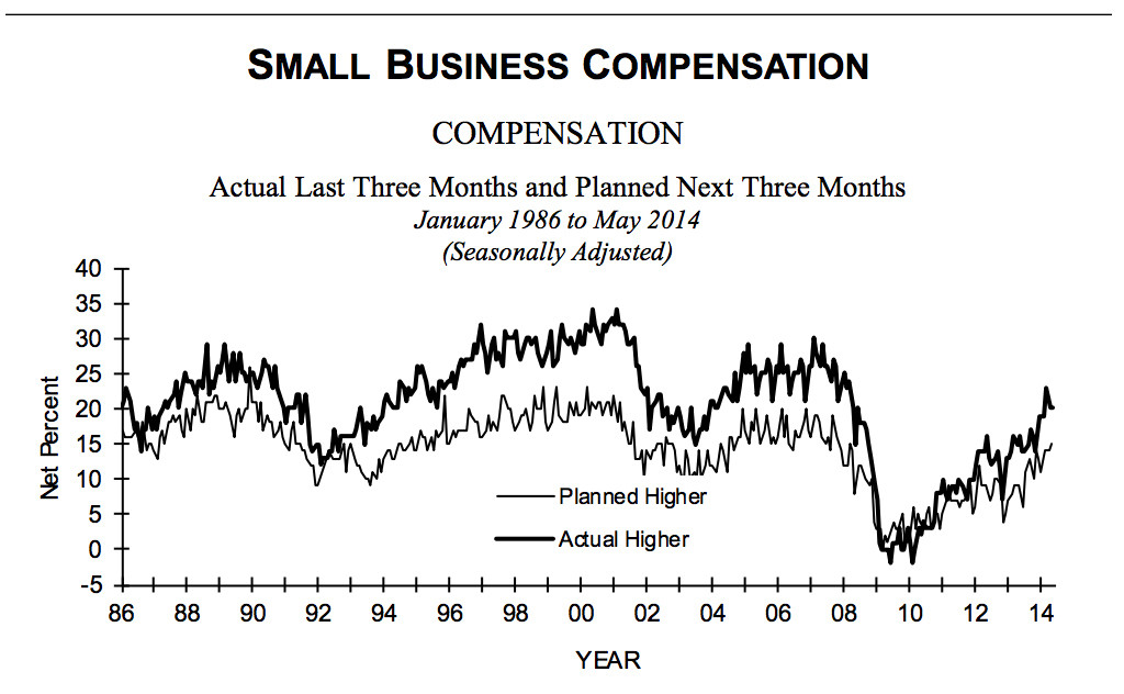 small biz comp