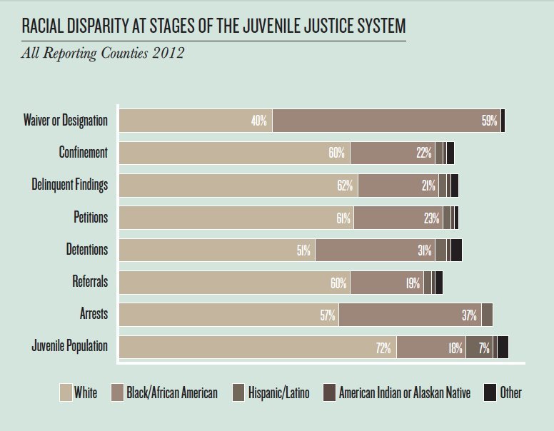 juvenile justice