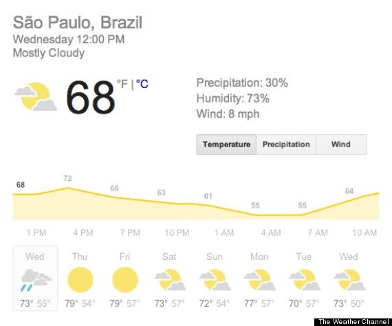 humidity brazil