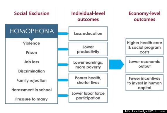 india outcomes