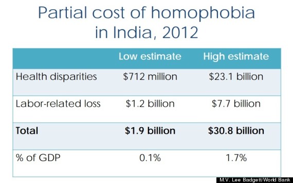 india total cost