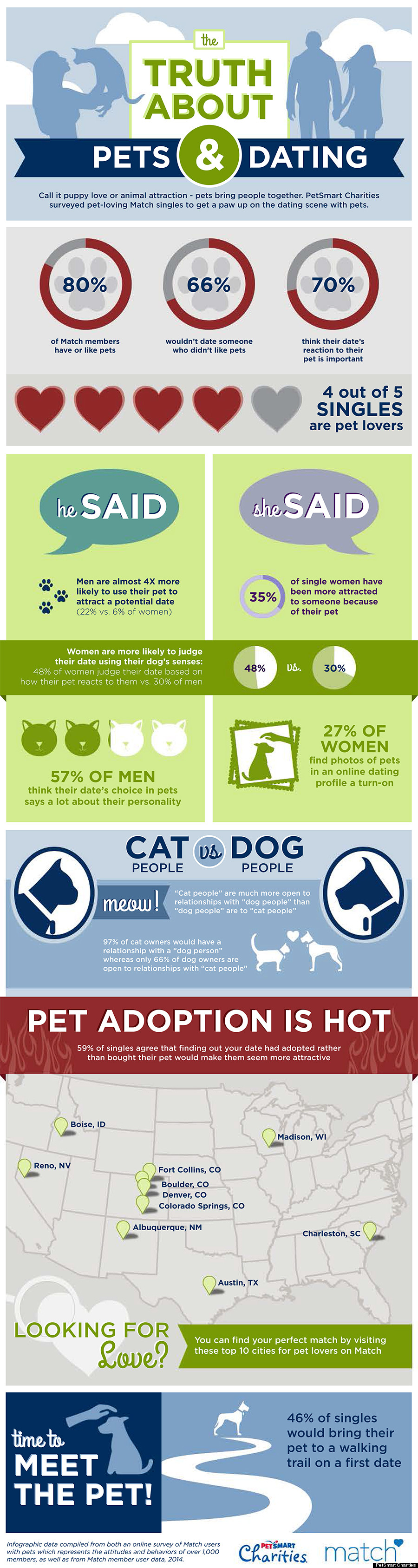 pets and dating infographic