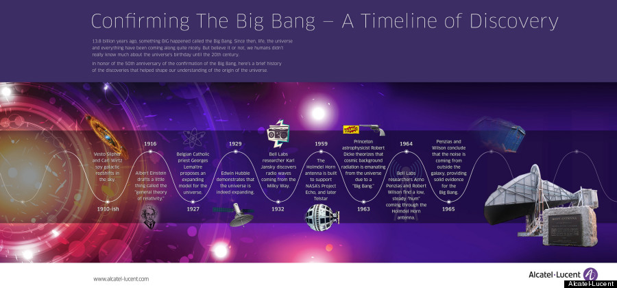 big bang