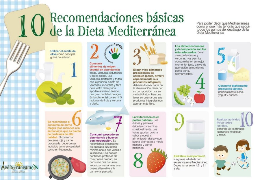 Recetas dieta mediterránea
