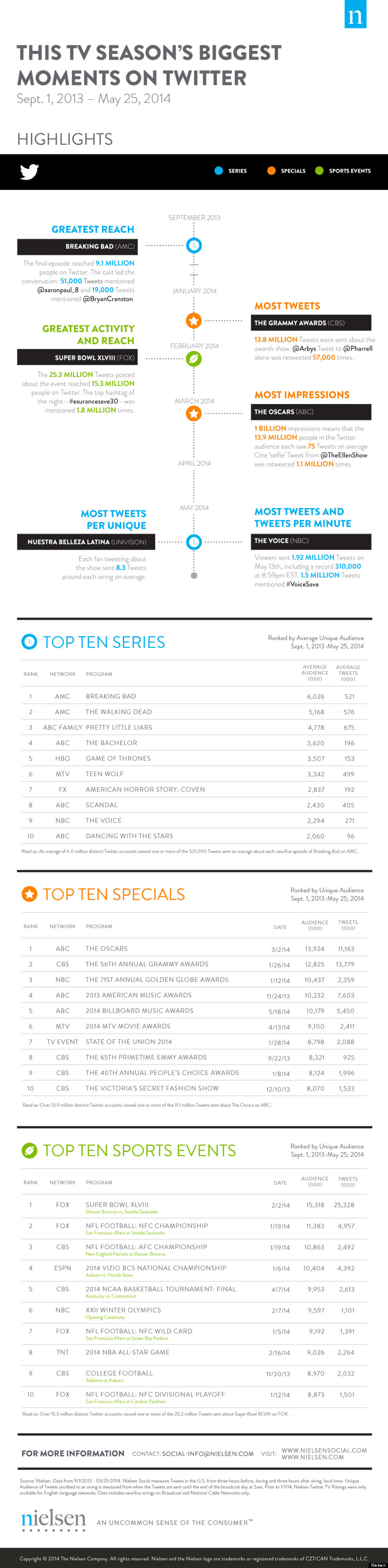 nielsen infographic