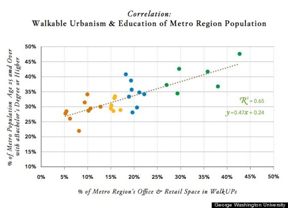 walkable cities education