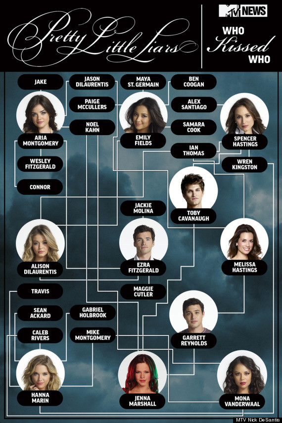 pretty little liars hookup chart