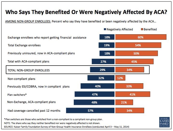 obamacare uninsured