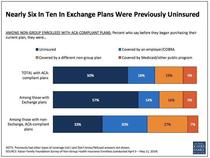 obamacare uninsured