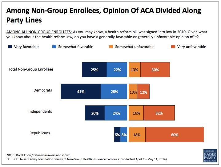 obamacare uninsured